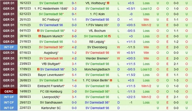 Nhận định dự đoán Hoffenheim vs Darmstadt, lúc 02h30 ngày 20/12/2023  - Ảnh 2