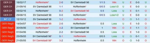 Nhận định dự đoán Hoffenheim vs Darmstadt, lúc 02h30 ngày 20/12/2023  - Ảnh 3