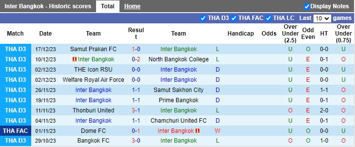 Nhận định dự đoán Inter Bangkok vs Chiangmai United, lúc 15h00 ngày 20/12/2023 - Ảnh 1