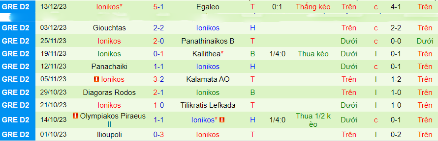 Nhận định dự đoán Kissamikos vs Ionikos, lúc 22h00 ngày 19/12/2023 - Ảnh 1