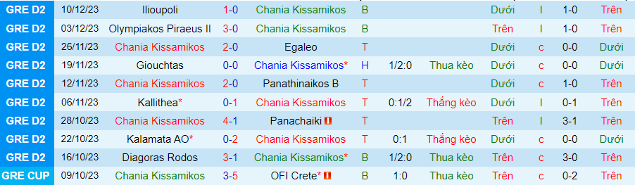 Nhận định dự đoán Kissamikos vs Ionikos, lúc 22h00 ngày 19/12/2023 - Ảnh 3