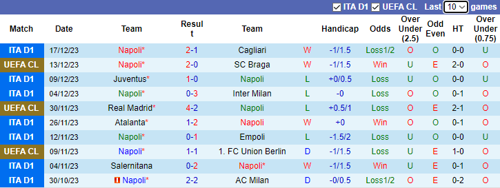 Nhận định dự đoán Napoli vs Frosinone, lúc 3h00 ngày 20/12/2023 - Ảnh 1