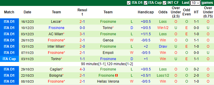Nhận định dự đoán Napoli vs Frosinone, lúc 3h00 ngày 20/12/2023 - Ảnh 2