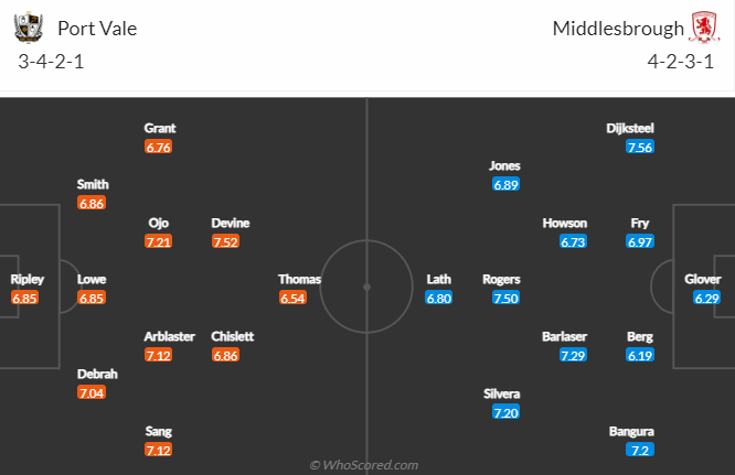 Nhận định dự đoán Port Vale vs Middlesbrough, lúc 2h45 ngày 20/12/2023 - Ảnh 4