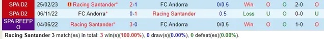Nhận định dự đoán Racing Santander vs Andorra, lúc 01h00 ngày 20/12/2023  - Ảnh 3