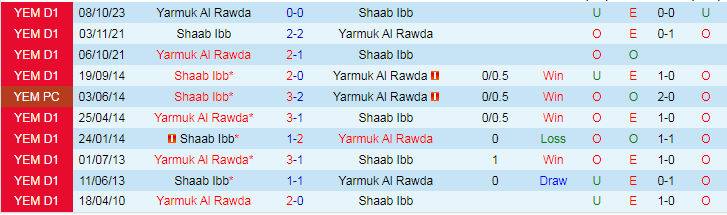 Nhận định dự đoán Shaab Ibb vs Yarmuk Al Rawda, lúc 19h15 ngày 20/12/2023 - Ảnh 3