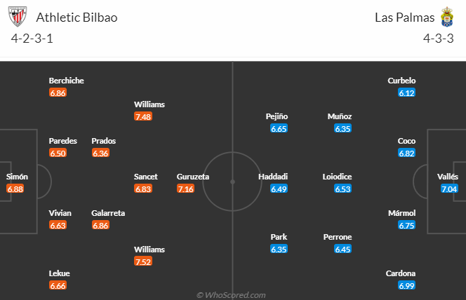 Nhận định dự đoán Athletic Bilbao vs Las Palmas, lúc 3h30 ngày 21/12/2023 - Ảnh 5