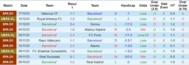 Nhận định dự đoán Barcelona vs Almeria, lúc 1h00 ngày 21/12/2023 - Ảnh 1