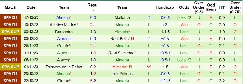 Nhận định dự đoán Barcelona vs Almeria, lúc 1h00 ngày 21/12/2023 - Ảnh 2