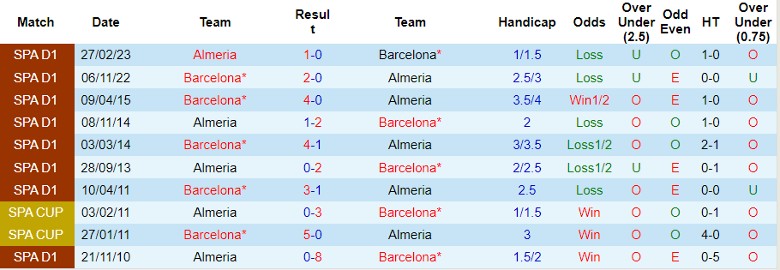 Nhận định dự đoán Barcelona vs Almeria, lúc 1h00 ngày 21/12/2023 - Ảnh 3