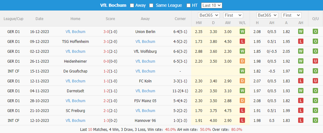 Nhận định dự đoán Bayer Leverkusen vs Bochum, lúc 02h30 ngày 21/12/2023  - Ảnh 2