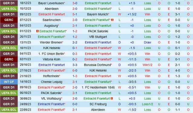 Nhận định dự đoán Frankfurt vs Monchengladbach, lúc 02h30 ngày 21/12/2023  - Ảnh 1