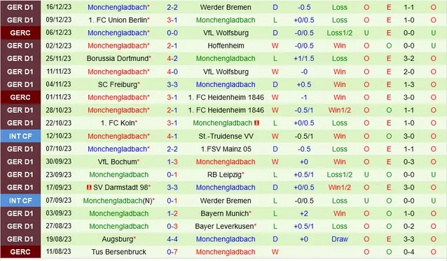 Nhận định dự đoán Frankfurt vs Monchengladbach, lúc 02h30 ngày 21/12/2023  - Ảnh 2