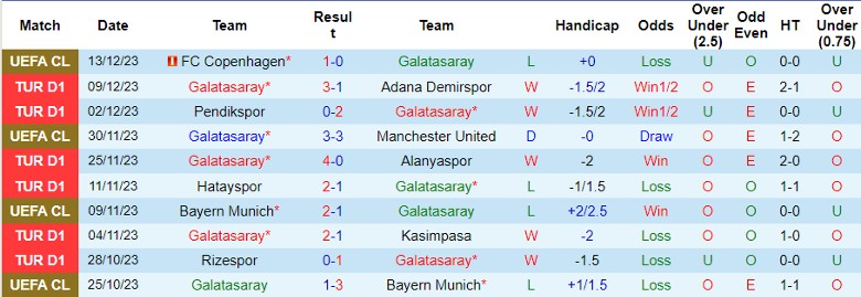 Nhận định dự đoán Galatasaray vs Fatih Karagumruk, lúc 0h00 ngày 21/12/2023 - Ảnh 1
