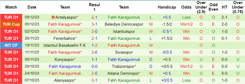 Nhận định dự đoán Galatasaray vs Fatih Karagumruk, lúc 0h00 ngày 21/12/2023 - Ảnh 2