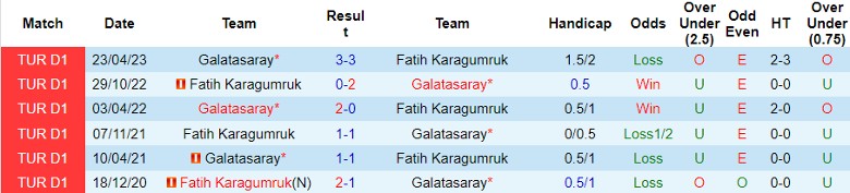 Nhận định dự đoán Galatasaray vs Fatih Karagumruk, lúc 0h00 ngày 21/12/2023 - Ảnh 3