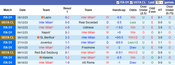 Nhận định dự đoán Inter Milan vs Bologna, lúc 3h00 ngày 21/12/2023 - Ảnh 1