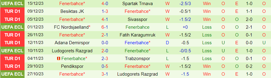Nhận định dự đoán Kayserispor vs Fenerbahce, lúc 21h00 ngày 19/12/2023 - Ảnh 1