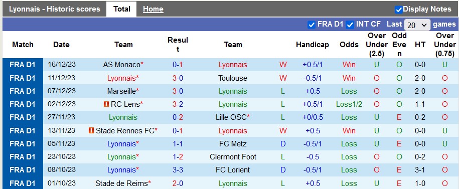 Nhận định dự đoán Lyon vs Nantes, lúc 03h00 ngày 21/12/2023  - Ảnh 1