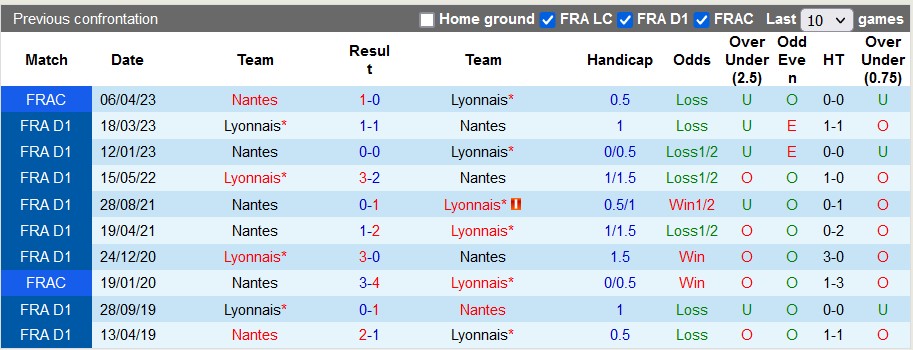 Nhận định dự đoán Lyon vs Nantes, lúc 03h00 ngày 21/12/2023  - Ảnh 3