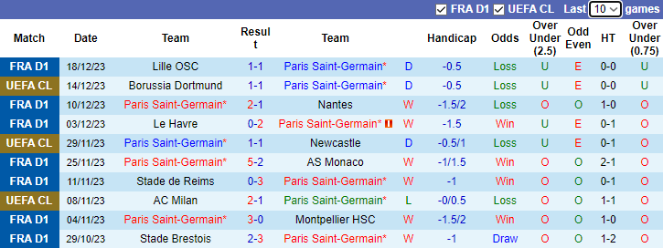 Nhận định dự đoán PSG vs FC Metz, lúc 3h00 ngày 21/12/2023 - Ảnh 1