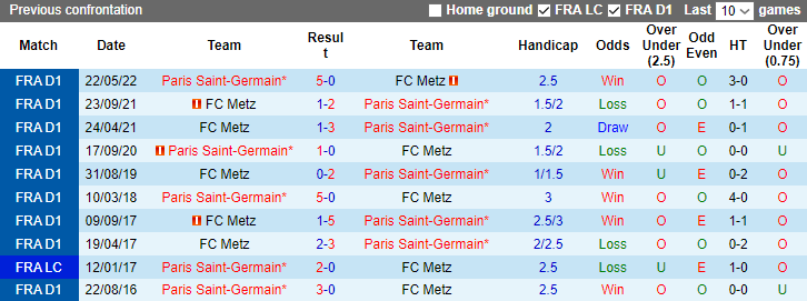 Nhận định dự đoán PSG vs FC Metz, lúc 3h00 ngày 21/12/2023 - Ảnh 3