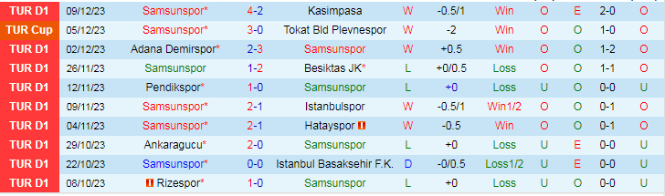 Nhận định dự đoán Samsunspor vs Konyaspor, lúc 21h00 ngày 21/12/2023 - Ảnh 1