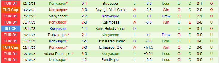 Nhận định dự đoán Samsunspor vs Konyaspor, lúc 21h00 ngày 21/12/2023 - Ảnh 2