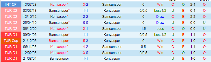 Nhận định dự đoán Samsunspor vs Konyaspor, lúc 21h00 ngày 21/12/2023 - Ảnh 3