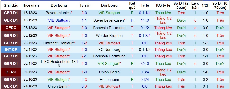 Nhận định dự đoán Stuttgart vs Augsburg, lúc 02h30 ngày 21/12/2023  - Ảnh 1
