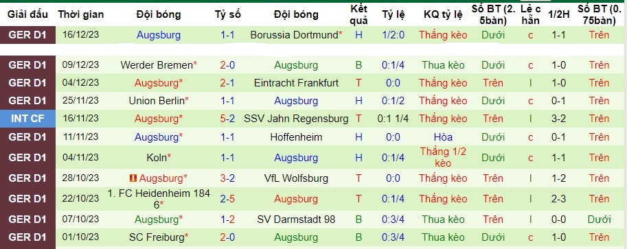 Nhận định dự đoán Stuttgart vs Augsburg, lúc 02h30 ngày 21/12/2023  - Ảnh 2