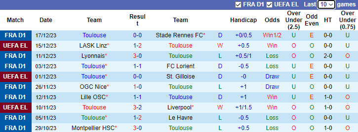 Nhận định dự đoán Toulouse vs AS Monaco, lúc 3h00 ngày 21/12/2023 - Ảnh 1