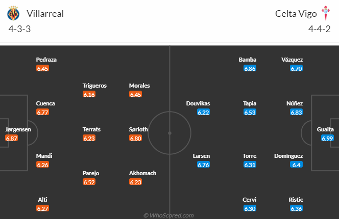 Nhận định dự đoán Villarreal vs Celta Vigo, lúc 3h30 ngày 21/12/2023 - Ảnh 5