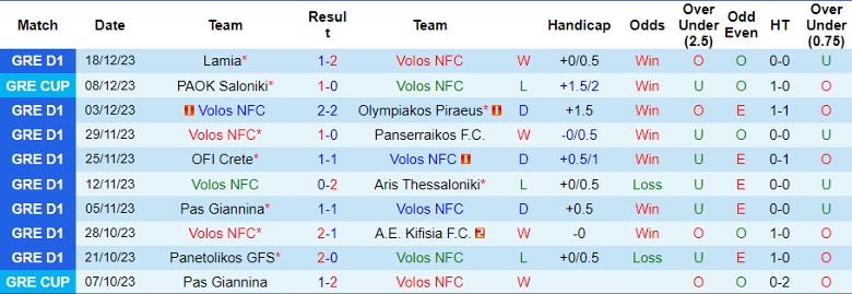 Nhận định dự đoán Volos NFC vs Panathinaikos, lúc 0h00 ngày 21/12/2023 - Ảnh 1