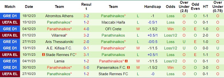 Nhận định dự đoán Volos NFC vs Panathinaikos, lúc 0h00 ngày 21/12/2023 - Ảnh 2