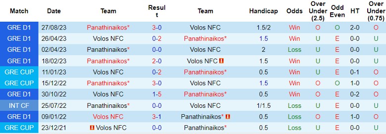 Nhận định dự đoán Volos NFC vs Panathinaikos, lúc 0h00 ngày 21/12/2023 - Ảnh 3