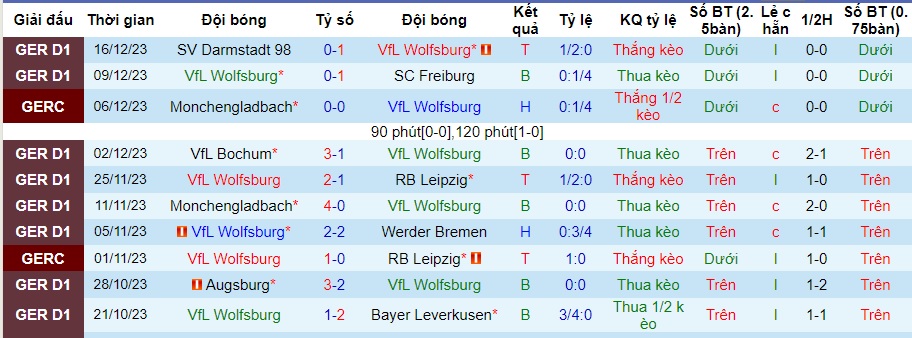 Nhận định dự đoán Wolfsburg vs Bayern Munich, lúc 02h30 ngày 21/12/2023  - Ảnh 1