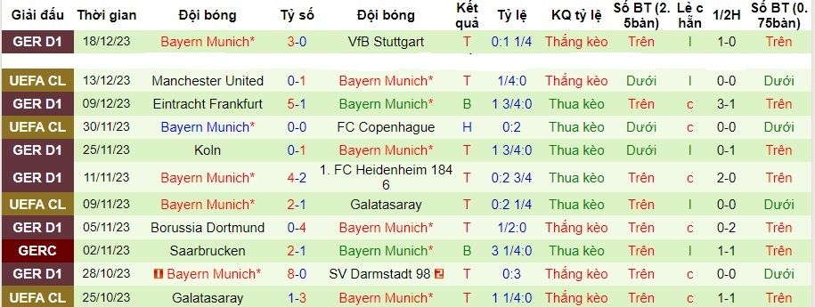 Nhận định dự đoán Wolfsburg vs Bayern Munich, lúc 02h30 ngày 21/12/2023  - Ảnh 2