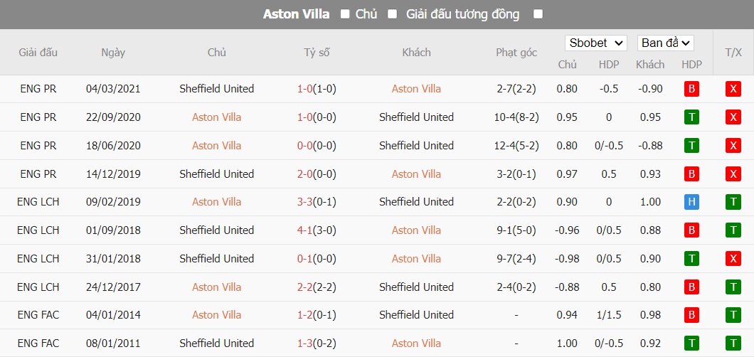 Soi kèo phạt góc Aston Villa vs Sheffield United, 3h ngày 23/12 - Ảnh 10
