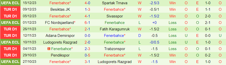 Soi kèo phạt góc Kayserispor vs Fenerbahce, 21h00 ngày 19/12/2023 - Ảnh 1