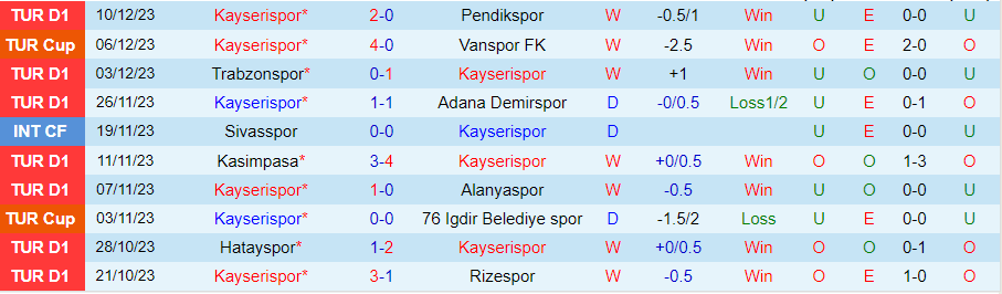 Soi kèo phạt góc Kayserispor vs Fenerbahce, 21h00 ngày 19/12/2023 - Ảnh 2