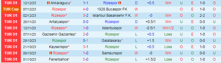 Soi kèo phạt góc Rizespor vs Pendikspor, 21h00 ngày 21/12 - Ảnh 3