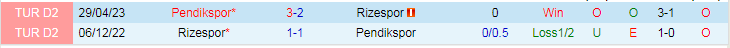 Soi kèo phạt góc Rizespor vs Pendikspor, 21h00 ngày 21/12 - Ảnh 5