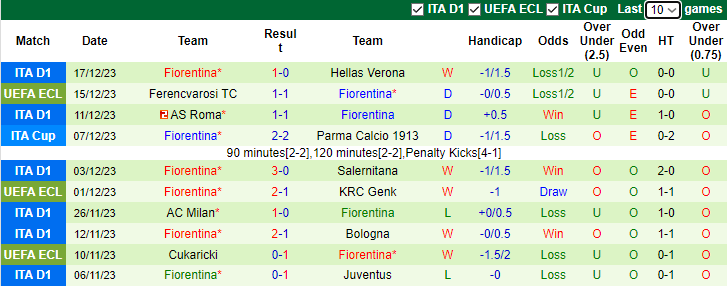 Nhận định dự đoán AC Monza vs Fiorentina, lúc 2h45 ngày 23/12/2023 - Ảnh 2