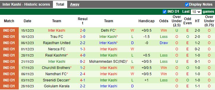 Nhận định dự đoán Aizawl vs Inter Kashi, lúc 20h30 ngày 21/12/2023 - Ảnh 1