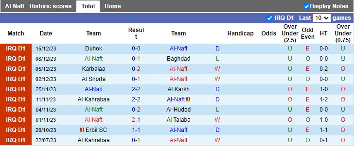 Nhận định dự đoán Al-Naft vs Zakho, lúc 18h30 ngày 21/12/2023 - Ảnh 1