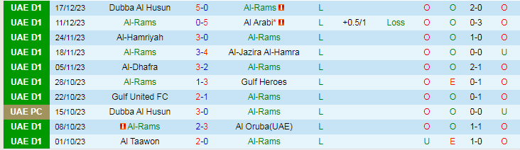 Nhận định dự đoán Al-Rams vs Masafi SC, lúc 19h45 ngày 22/12/2023 - Ảnh 1