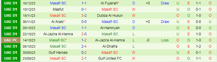 Nhận định dự đoán Al-Rams vs Masafi SC, lúc 19h45 ngày 22/12/2023 - Ảnh 2