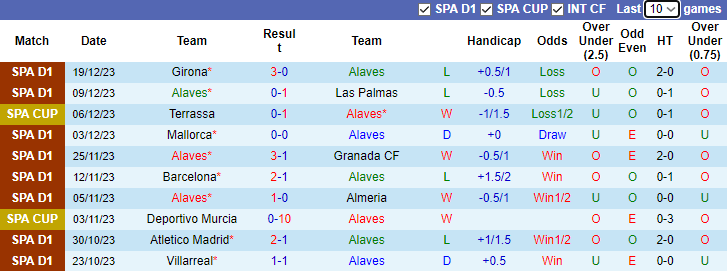 Nhận định dự đoán Alaves vs Real Madrid, lúc 3h30 ngày 22/12/2023 - Ảnh 1