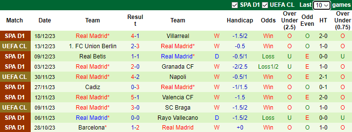 Nhận định dự đoán Alaves vs Real Madrid, lúc 3h30 ngày 22/12/2023 - Ảnh 2